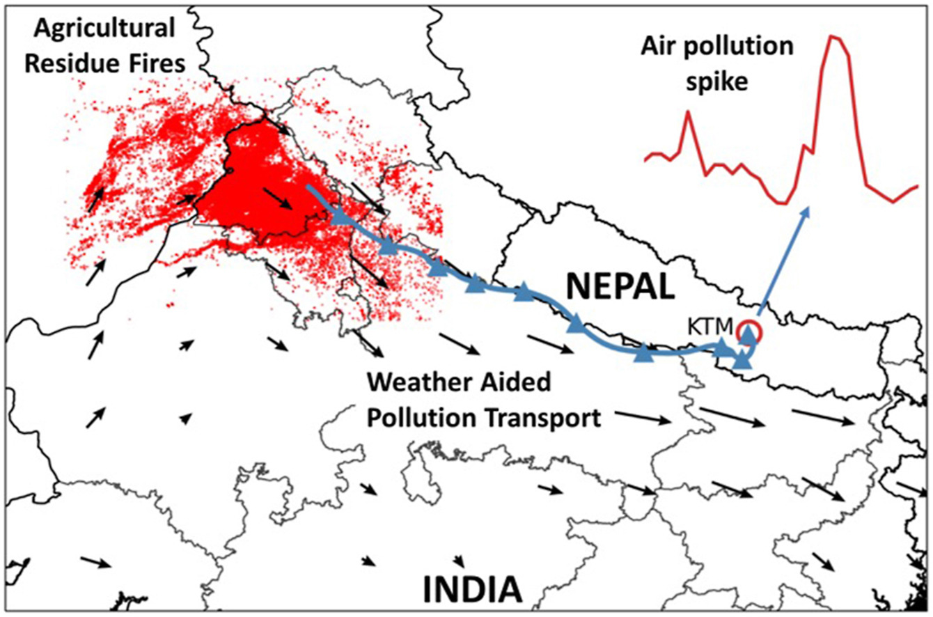 Atmospheric Pollution Research