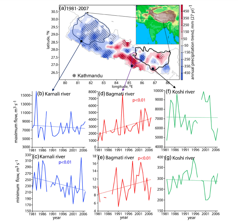 International Journal of Climatology