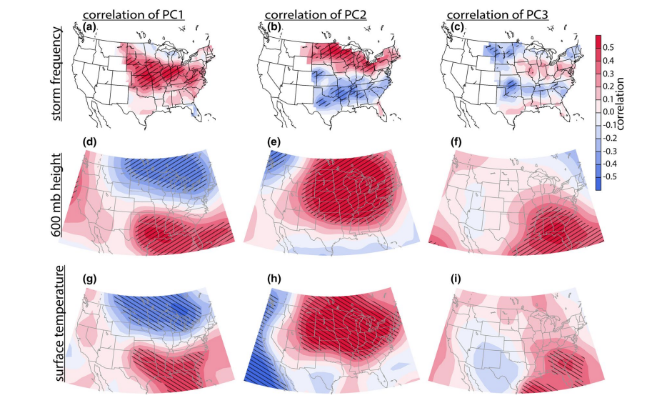 Climate Dynamics